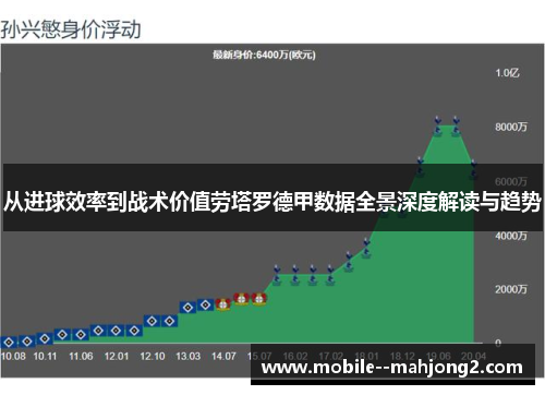 从进球效率到战术价值劳塔罗德甲数据全景深度解读与趋势