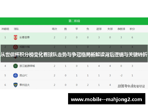 从世俱杯积分榜变化看球队走势与争冠格局新解读背后逻辑与关键转折
